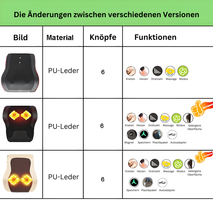Komfortables Shiatsu-Massagekissen zur Selbstpflege, bietet Nacken- & Rückenmassage mit Entspannung & Wärme.