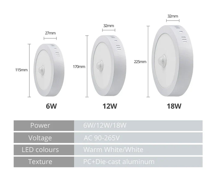 Zukunftsorientierte LED-Deckenleuchte, Smart Home ready, mit Bewegungsmelder für höchste Effizienz.