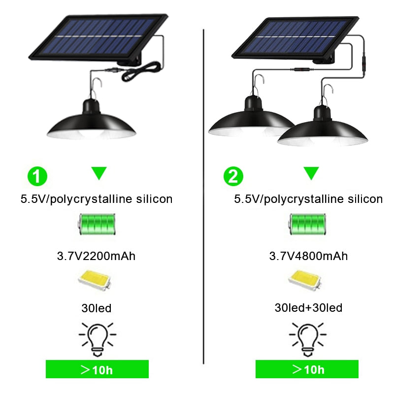 Leistungsstarke Solar-Außenlampe mit hellen LEDs, Bewegungsmelder, Fernbedienung, IP65 wetterfest für alle Jahreszeiten.