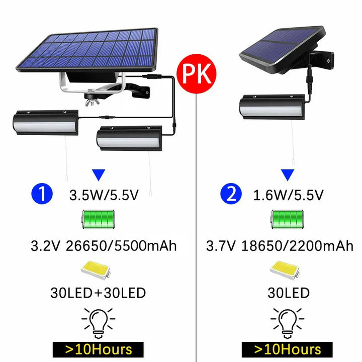 IP65 Solar-Hängelampe mit Zugschalter für Veranda & Pavillon. Warmweißes Ambiente.