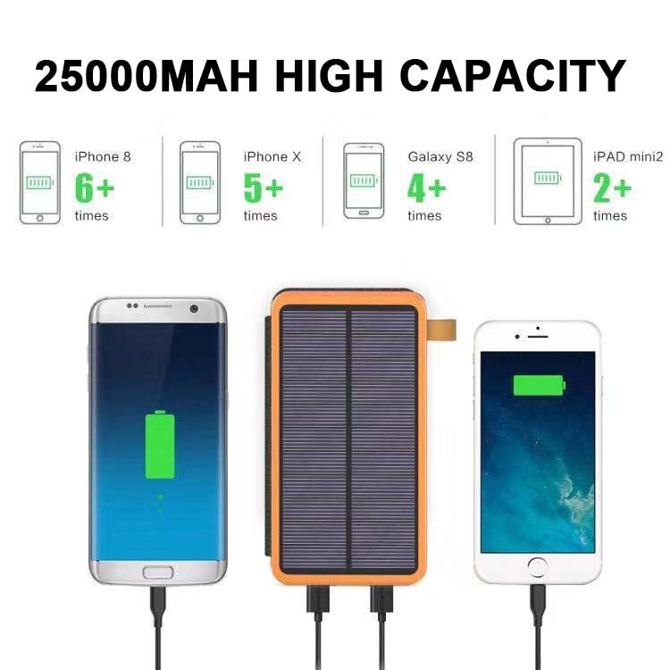 Notstrom Solar-Powerbank mit 4 Panels und USB-Ausgängen. Unverzichtbar für Krisen, Camping & Outdoor-Abenteuer.