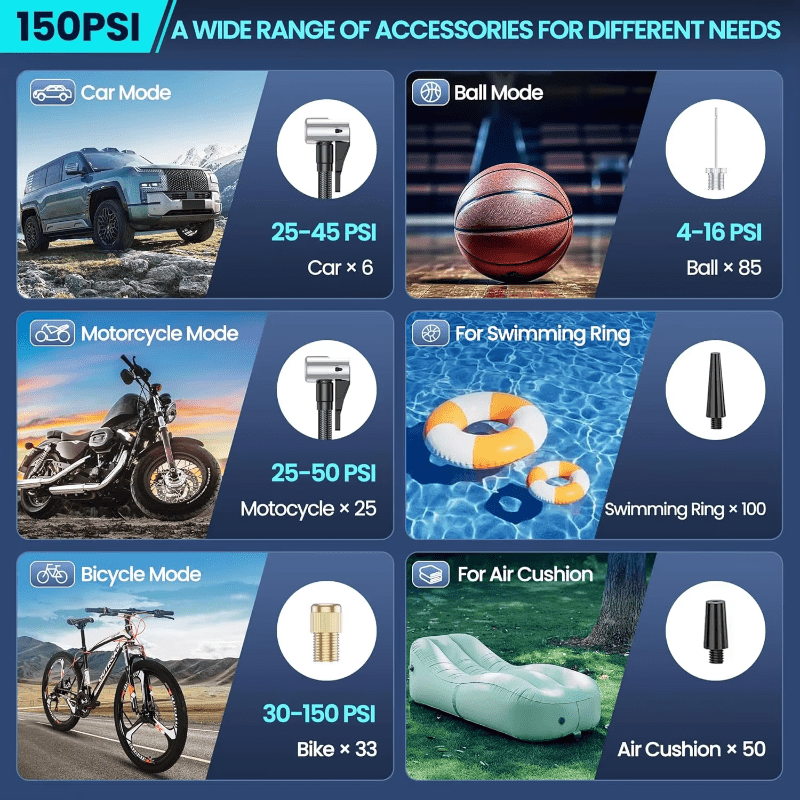 Starker 180 PSI Akku-Luftkompressor mit digitaler Druckanzeige. Einfache Reifenfüllung für Auto, Bike & mehr.