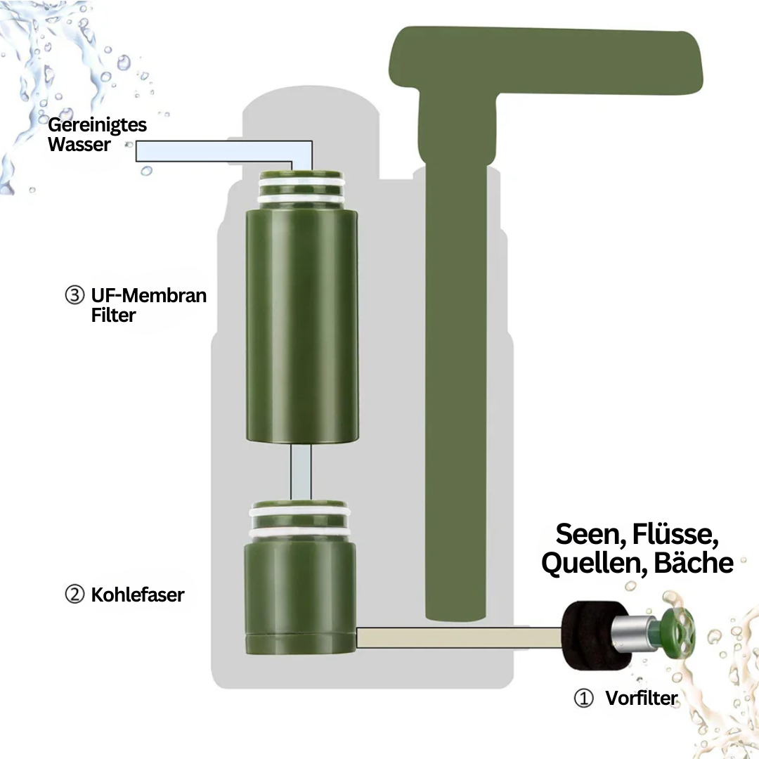 Wasserreiniger für Outdoor-Abenteuer, entfernt Bakterien & Partikel für sicheres Trinkwasser.
