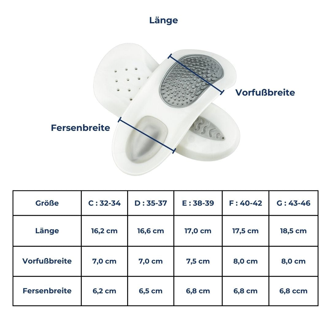 Effektive Einlegesohlen für Fersenschmerzen, Plantarfasziitis. Verbessern Fußkomfort, Stoßdämpfung & Stabilität.