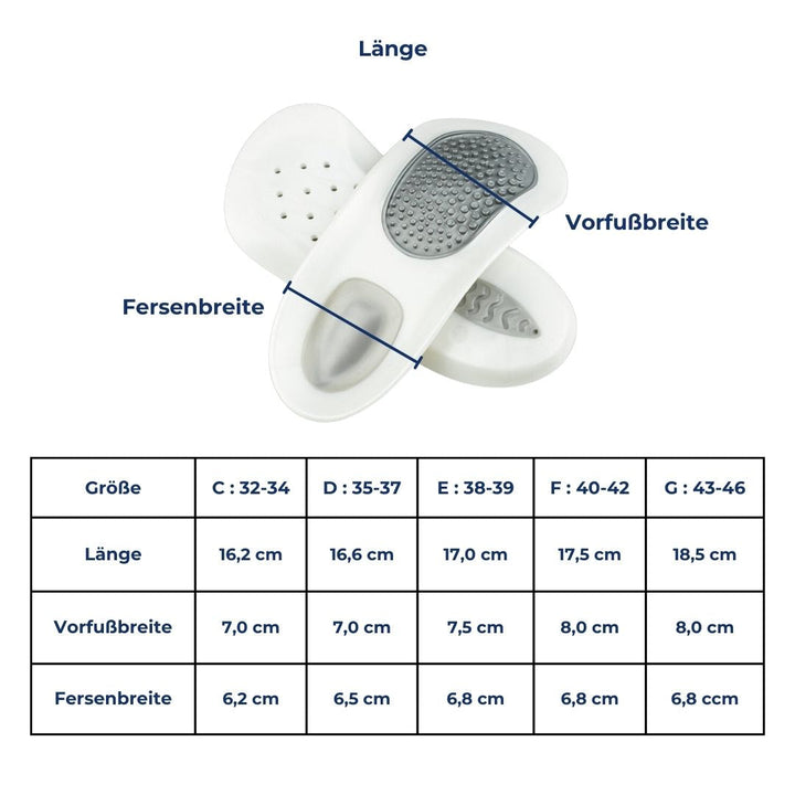 Effektive Einlegesohlen für Fersenschmerzen, Plantarfasziitis. Verbessern Fußkomfort, Stoßdämpfung & Stabilität.