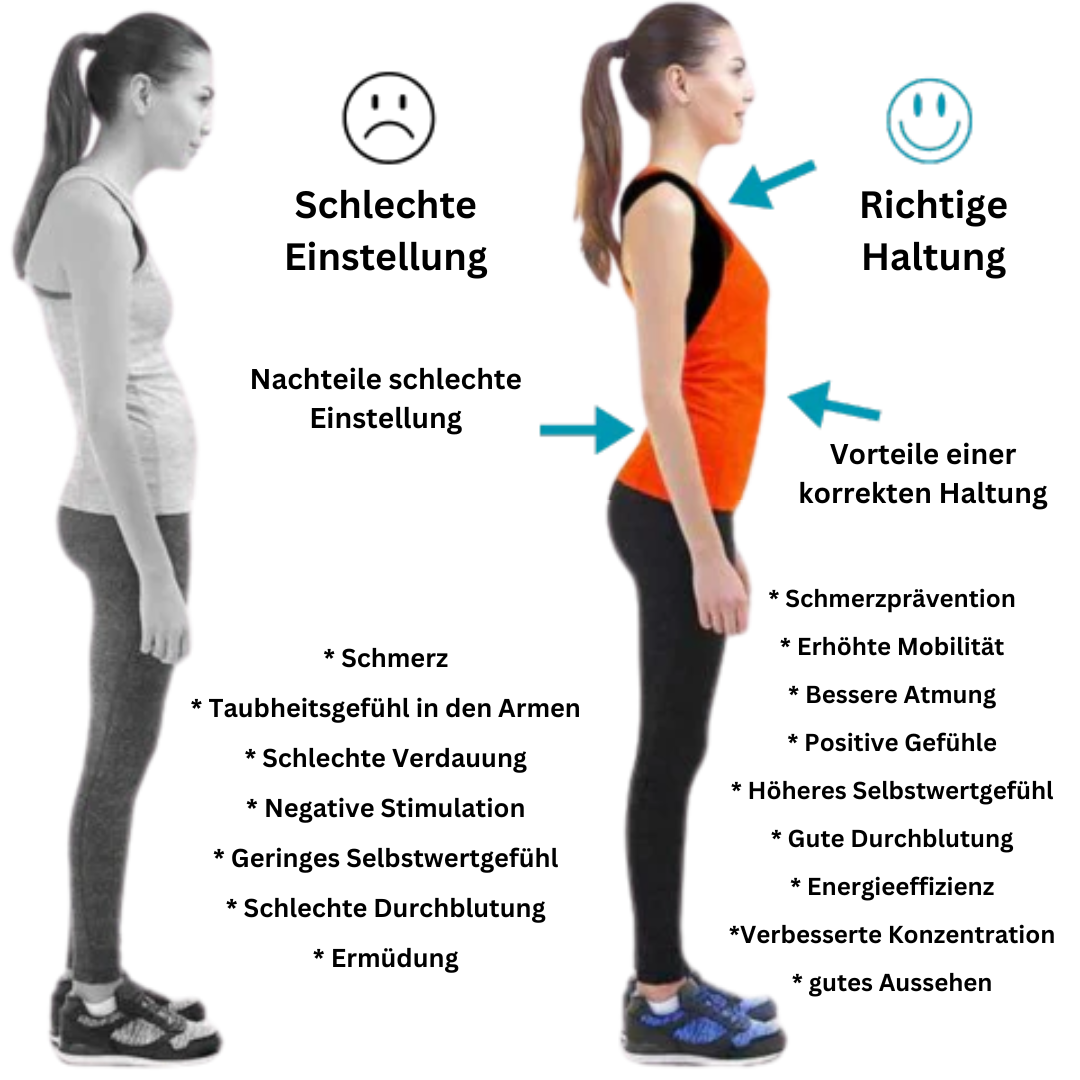 Intelligenter Haltungstrainer mit EMS-Technologie; korrigiert Fehlhaltungen, fördert Wohlbefinden & Gesundheit.