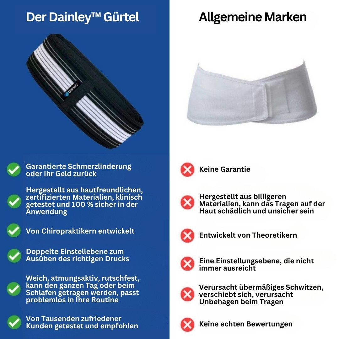 Post-Schwangerschaft Beckenstützgürtel & Lendenstütze für Frauen. Fördert Heilung & lindert Rückenschmerzen effektiv.