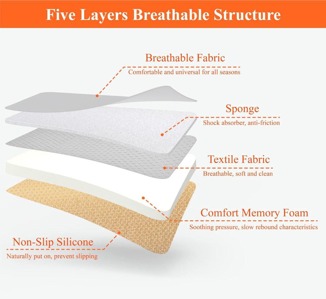 Autositzpolster mit Memory Foam zur optimalen Druckentlastung für Rücken und Hüften.