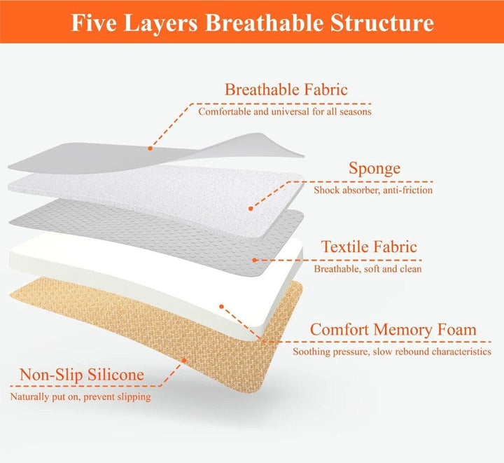 Autositzpolster mit Memory Foam zur optimalen Druckentlastung für Rücken und Hüften.