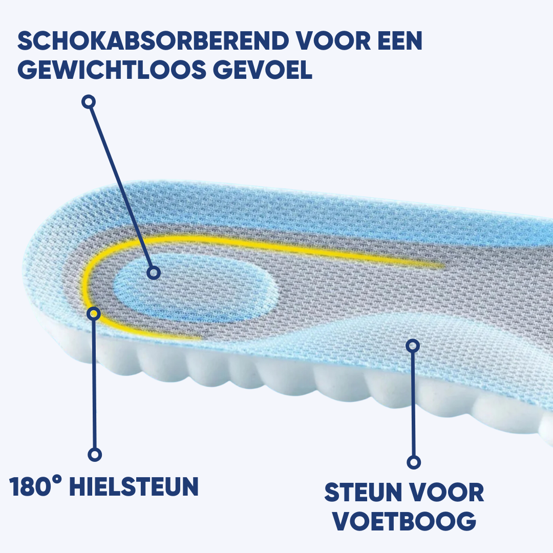 Ergonomische Schuheinlagen für gezielte Schmerzlinderung bei Fußschmerzen & verbesserte Bogenstütze.