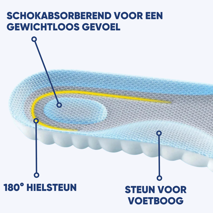 Ergonomische Schuheinlagen für gezielte Schmerzlinderung bei Fußschmerzen & verbesserte Bogenstütze.