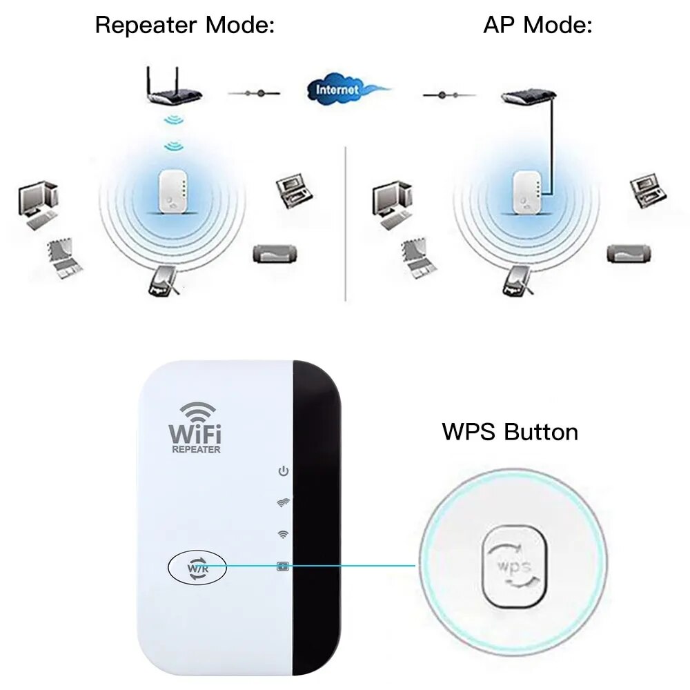 Rückseite des WLAN-Repeaters mit Anschlüssen. Für schnelles 2.4GHz Netzwerk und stabile Technik.