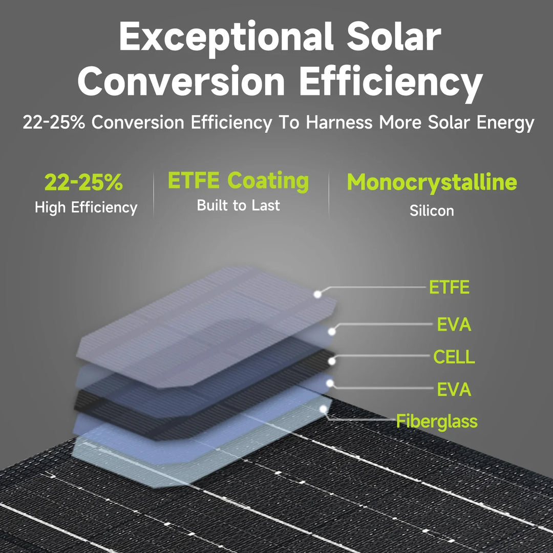 Vielseitige Solar Powerbank für schnelles Aufladen von Geräten per USB-C; ideal für Reise, Camping und Outdoor.
