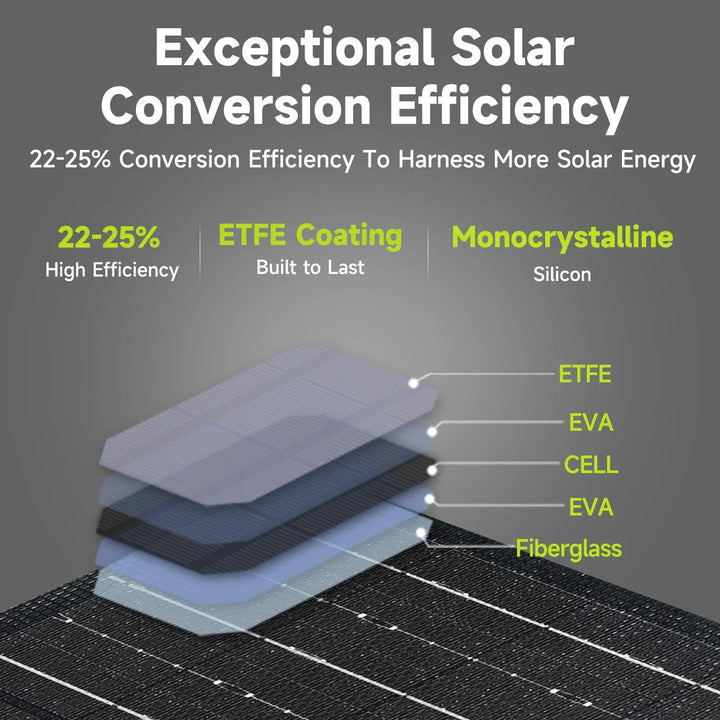 Vielseitige Solar Powerbank für schnelles Aufladen von Geräten per USB-C; ideal für Reise, Camping und Outdoor.