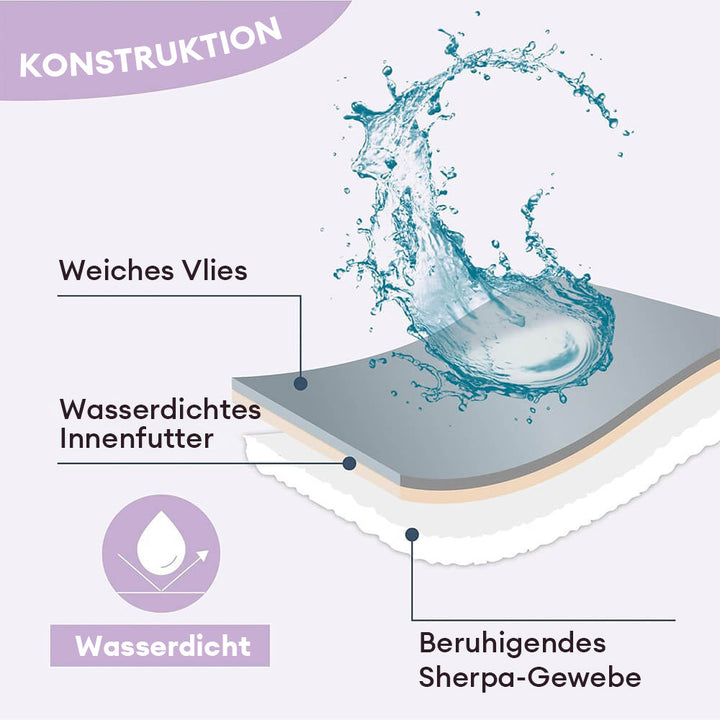 Schutzdecke für Haustiere: wasserdichte Sherpa-Decke mit elegantem Wolkenmuster-Design.