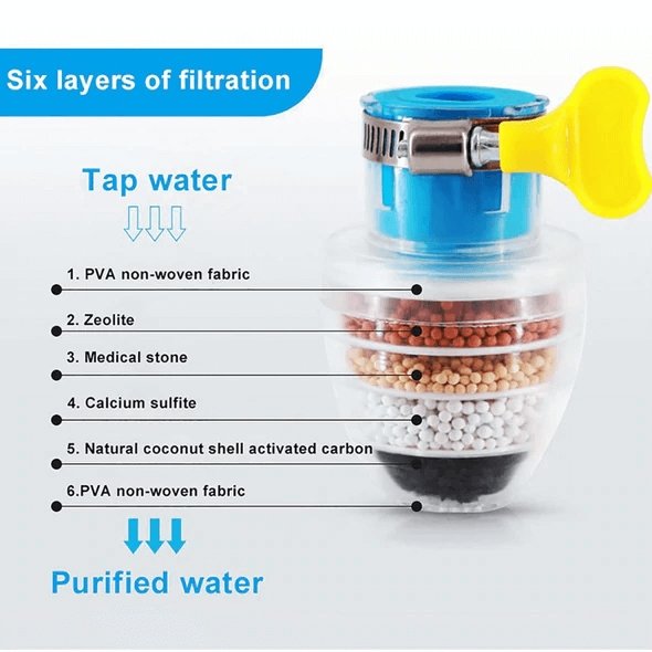Einfacher Wasserhahnfilter mit Aktivkohle für Küche & Bad, liefert reines, gefiltertes Wasser für den Haushalt.