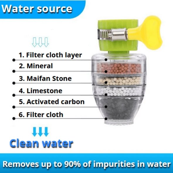 Wasserfilter mit Aktivkohlefilter für effektive Reinigung des Trinkwassers von Schadstoffen, Chlor & Kalk.