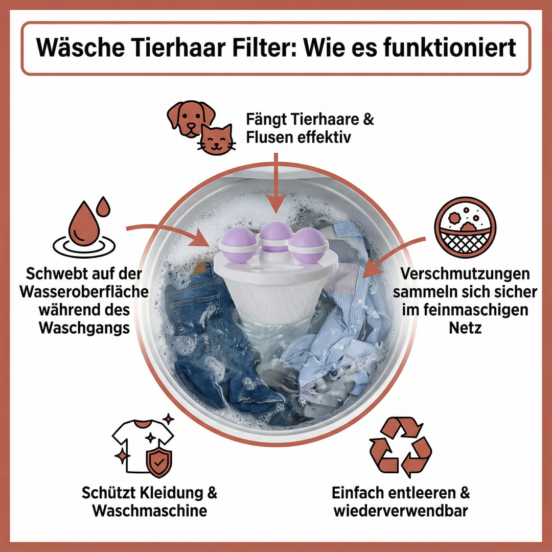 Weißer, wiederverwendbarer Tierhaarfilter für Waschmaschine zur effektiven Haarentfernung & Wäschepflege für Haustierbesitzer.